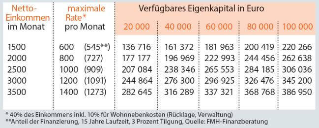 Hauskauf Ratgeber Der Grosse Eigenheimratgeber