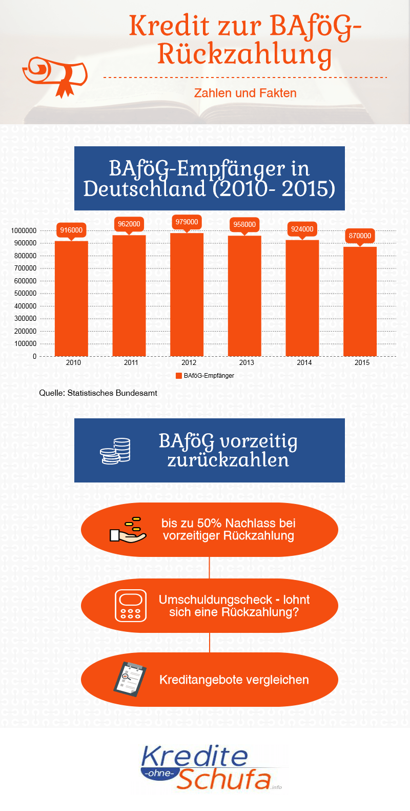 Infografik zur BAföG-Rückzahlung
